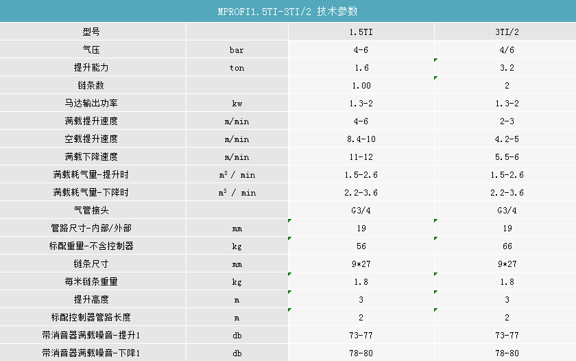 氣動葫蘆參數