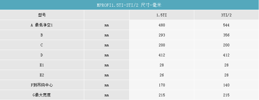 氣動葫蘆參數